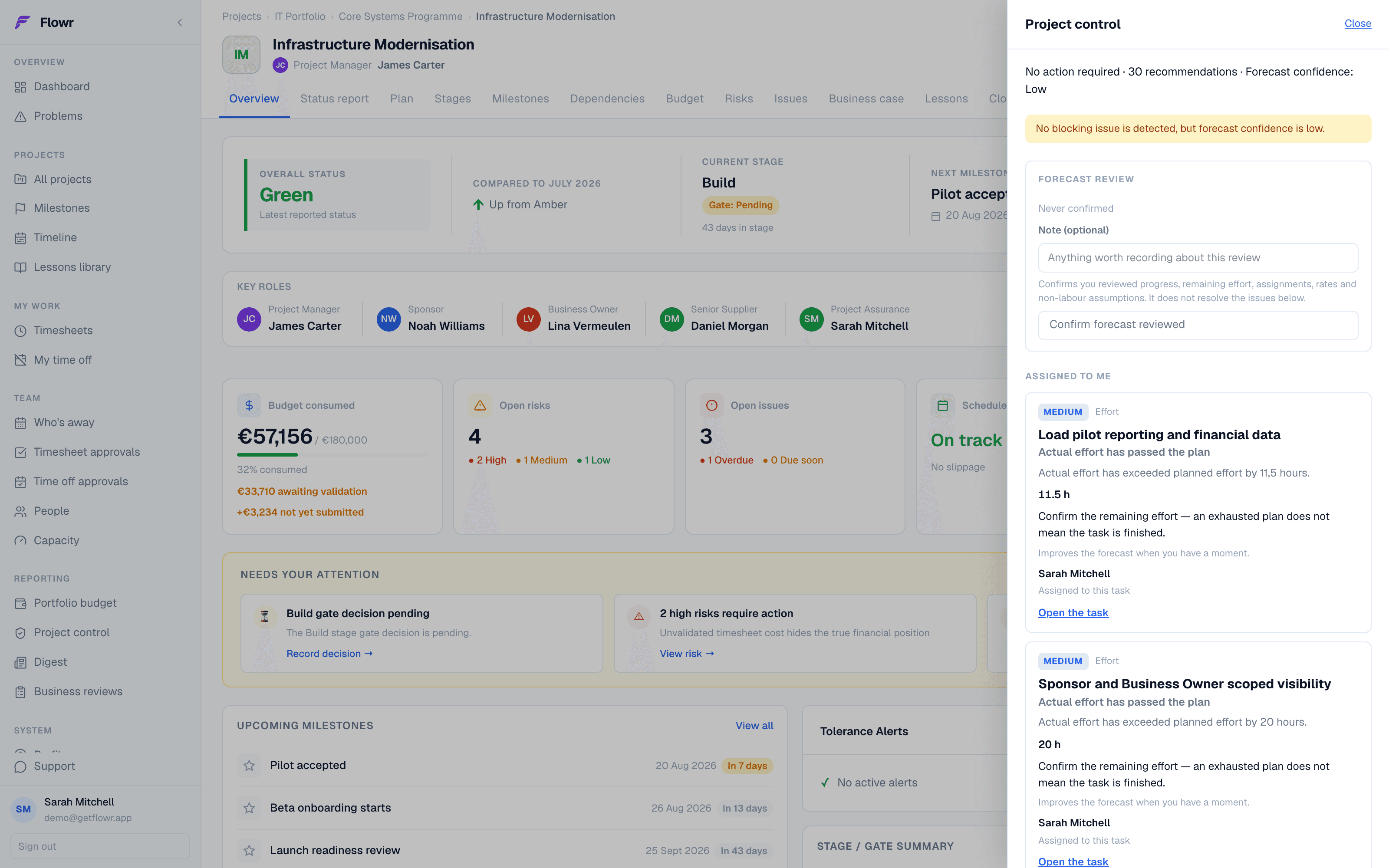 A Flowr project overview with the control drawer open. The drawer lists thirty recommendations and two effort findings assigned to the reader, each with the hours by which actual effort has passed the plan. Behind it the project shows four open risks — two high — and three open issues, one overdue.