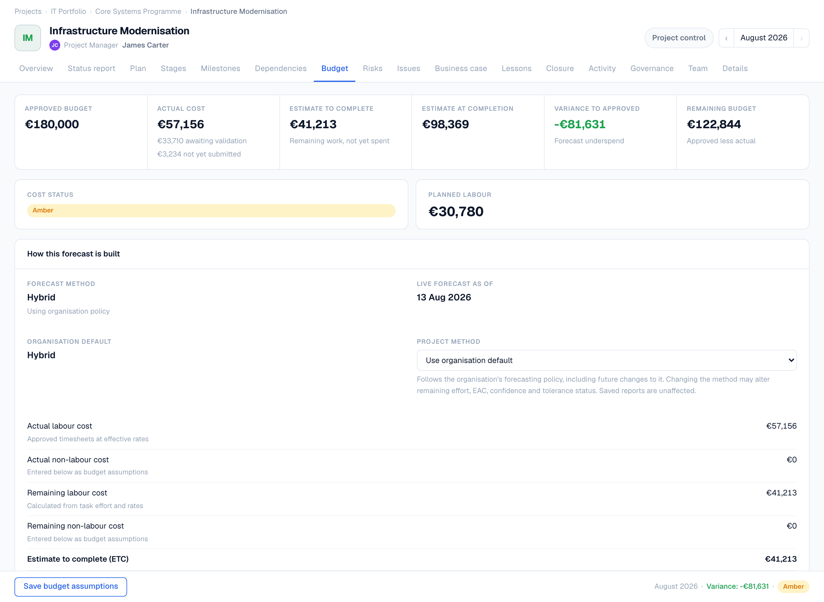 Flowr's budget page. Across the top, approved budget 180,000 euros, actual cost 57,156, estimate to complete 41,213, estimate at completion 98,369, variance to approved minus 81,631 shown in green as a forecast underspend, and remaining budget 122,844. Cost status is amber. Below, a panel titled How this forecast is built shows the method, the date it was calculated, and the actual and remaining labour and non-labour costs that add up to the estimate to complete.