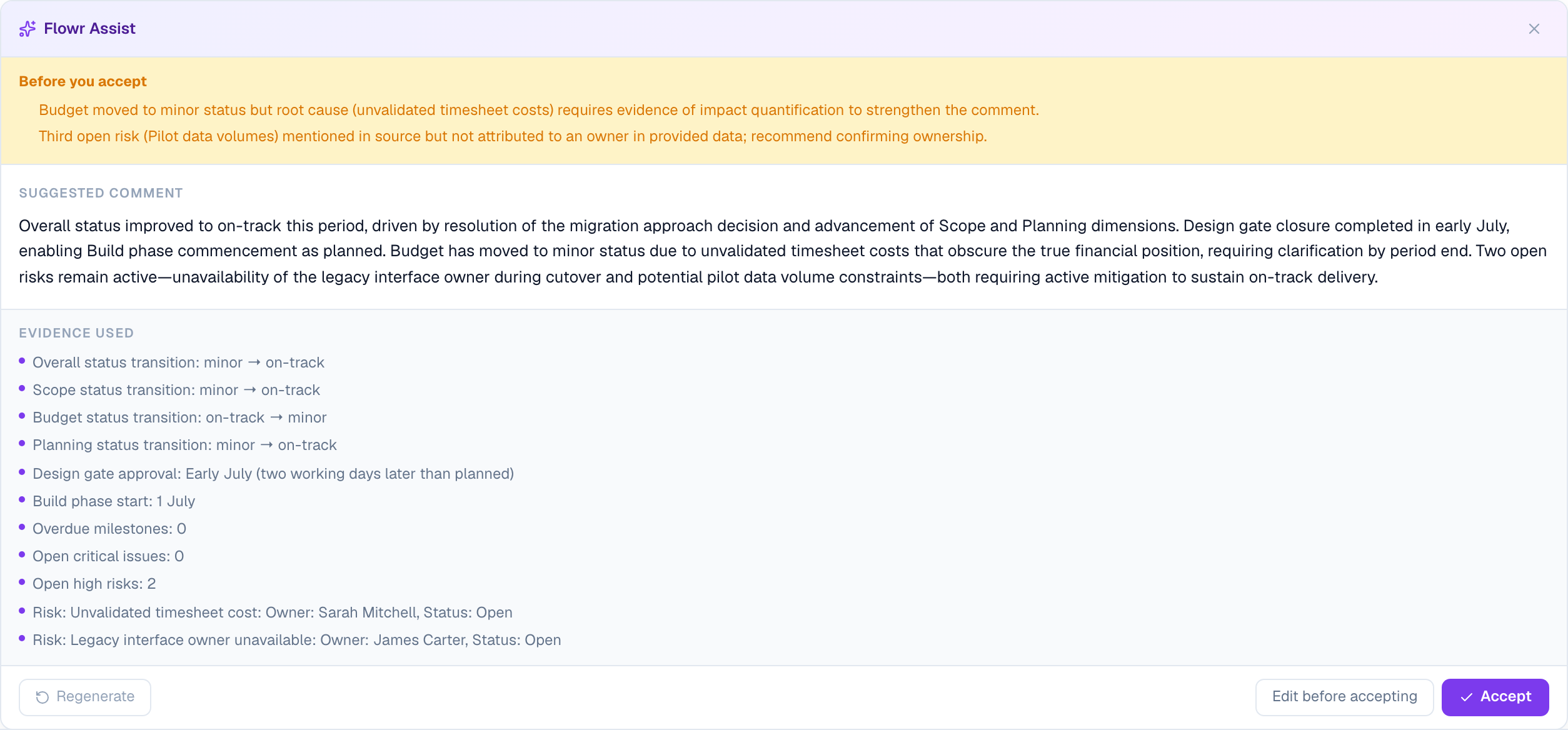 Flowr Assist drafting a status comment. An amber banner headed Before you accept raises two objections to its own draft: the budget sentence needs evidence of impact, and a third risk is named without an owner. Below, the suggested comment, then an Evidence used list of eleven items including status transitions per dimension, the design gate approval date, open risk counts and two named risks with their owners. The footer offers Regenerate, Edit before accepting, and Accept.